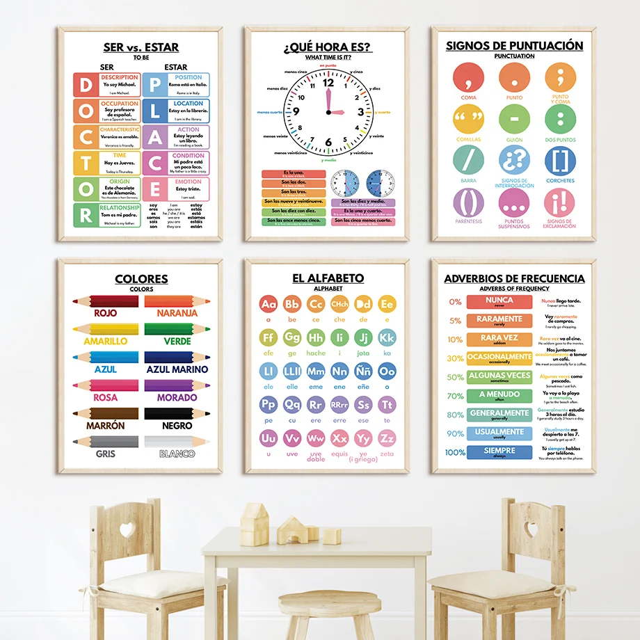 Affiches nordiques éducatives  - Baby Nursery In Spanish avis et prix